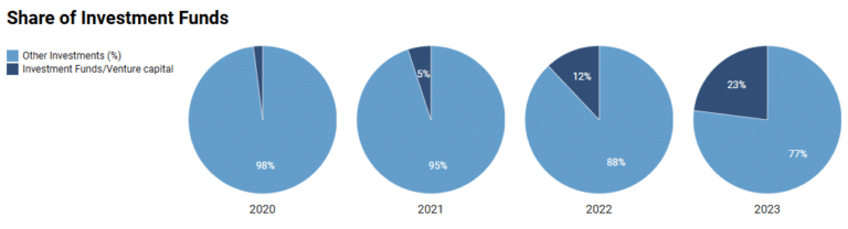 Portugal Golden Visa Investment Fund A Ultimate Guide For 2025