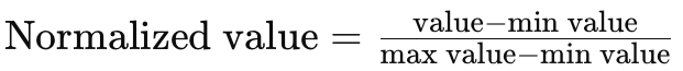 Normalized Indices Formula