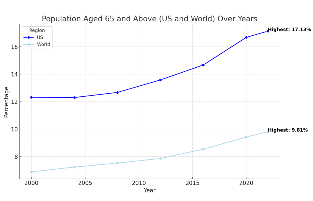 International Retirement Migration (IRM) and the recent American ...