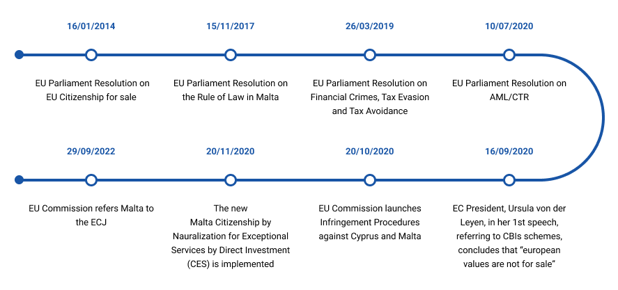 vTimeline Report Retirement