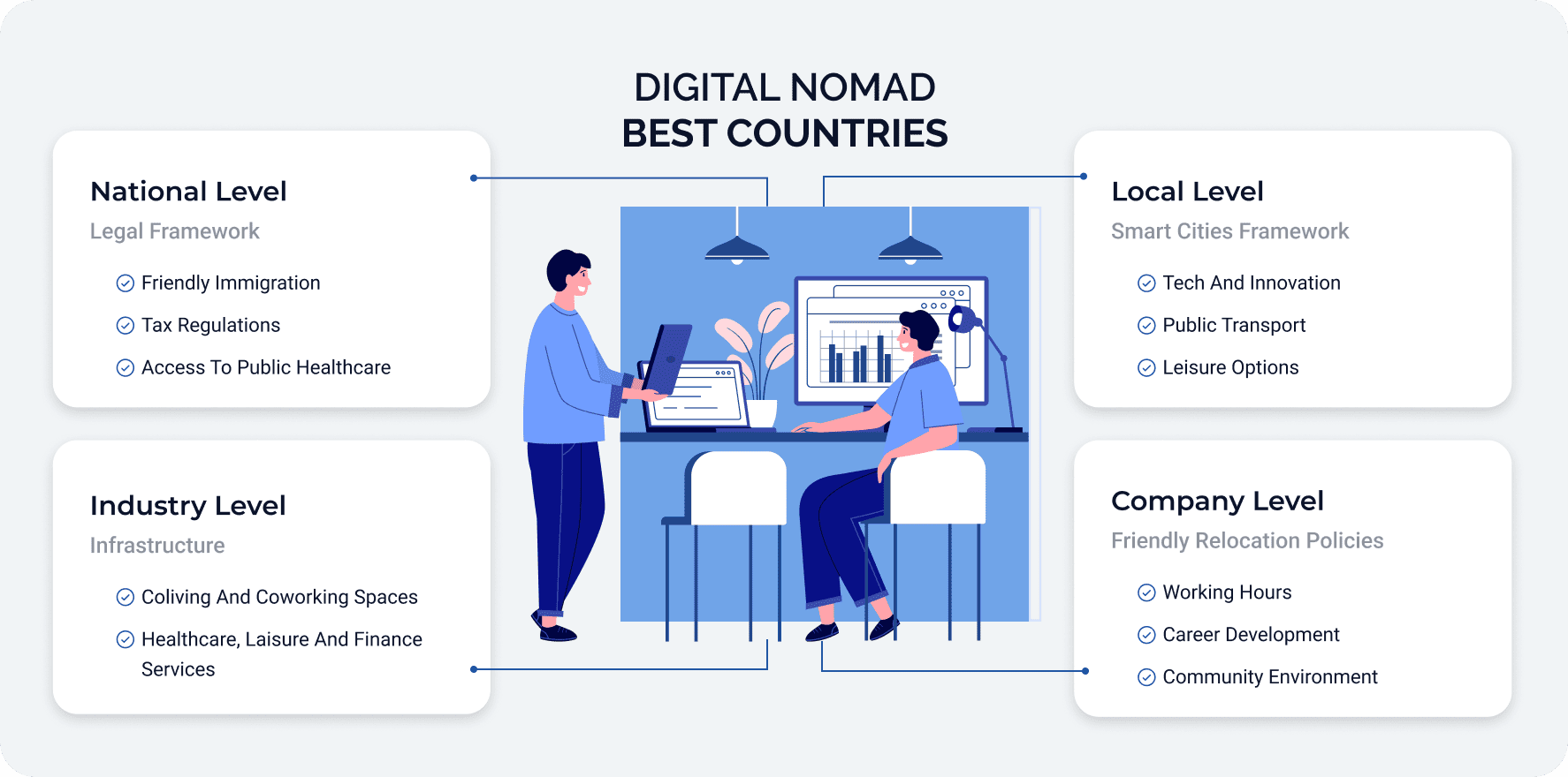 Digital Nomad - Best Countries