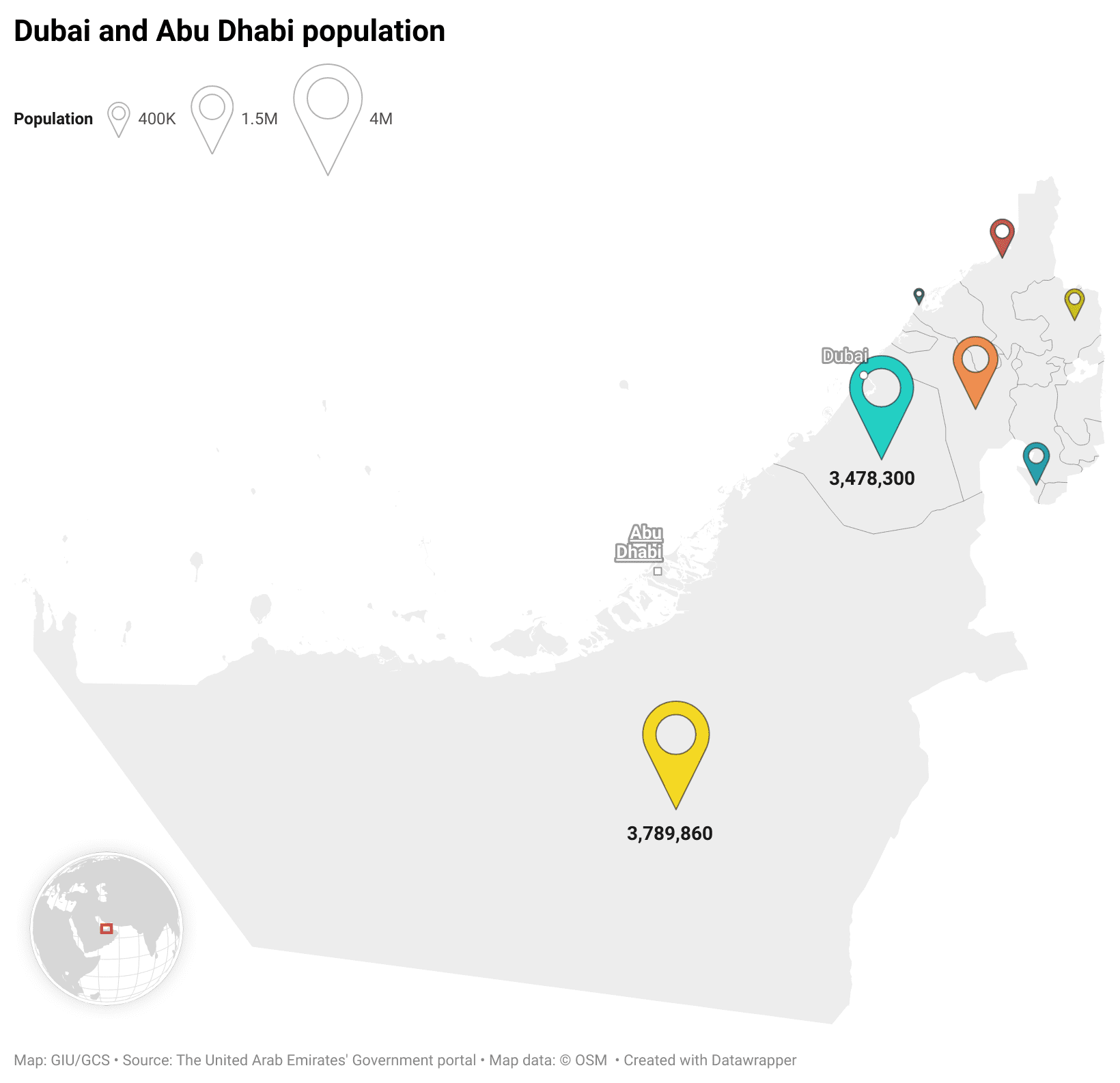 dubai and abu dhabi population