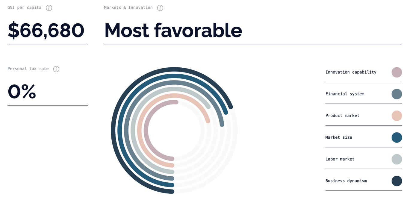 most favorable