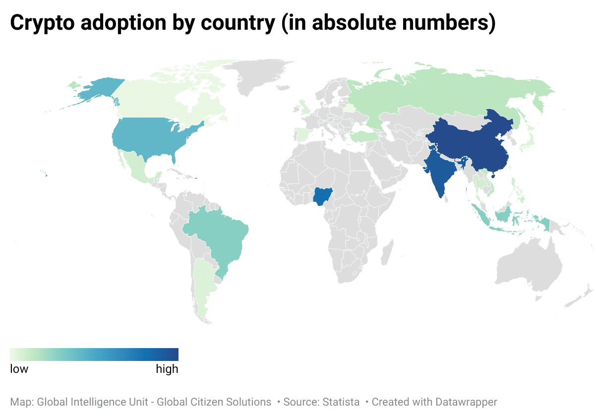 CRYPTO ADOPTION