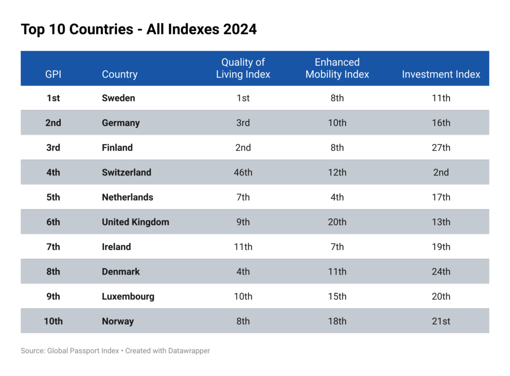 Top-10-countries-all-indexes-