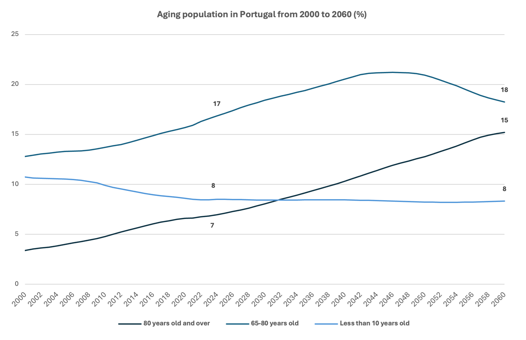 aging-pop-portugal