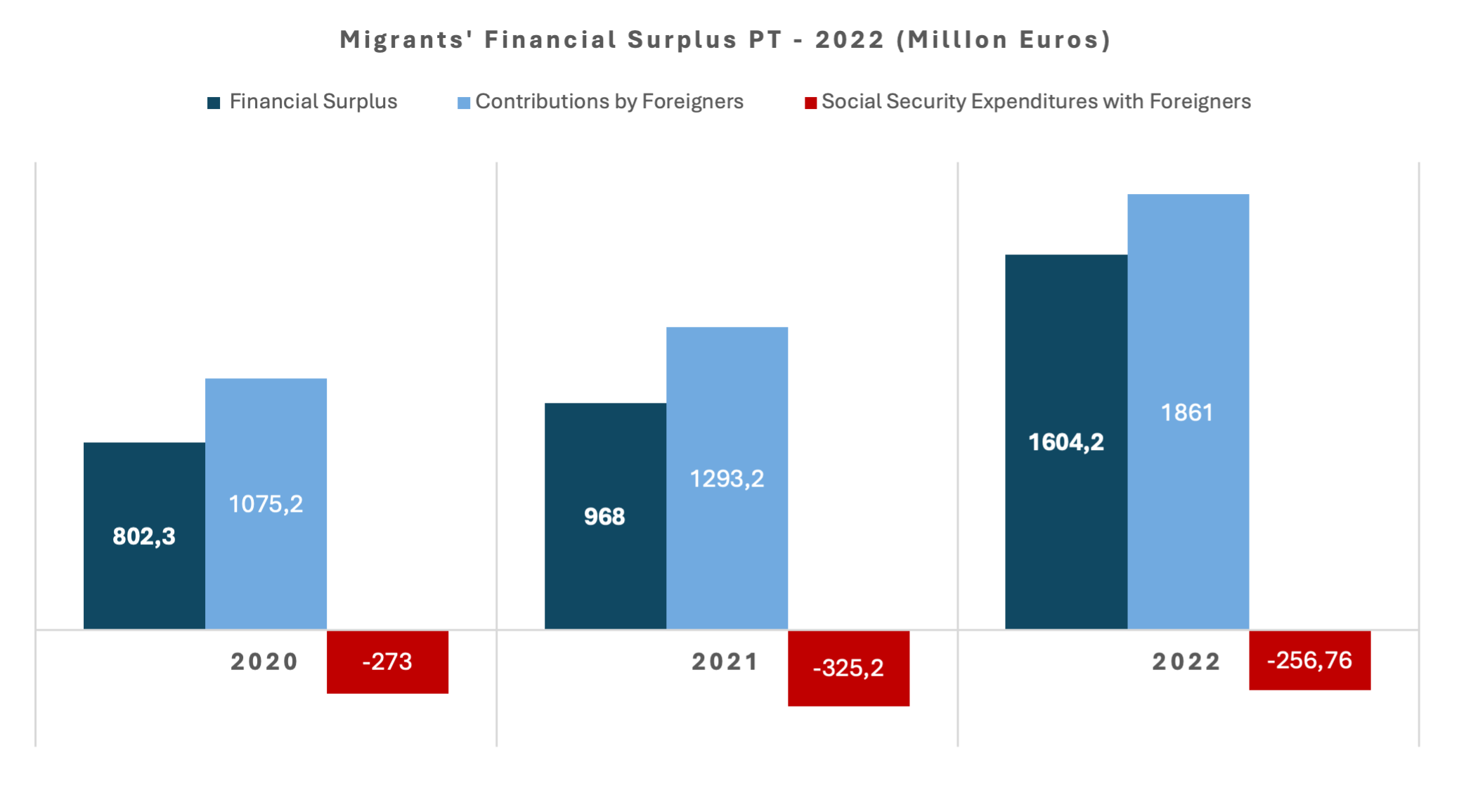 migrants financial support