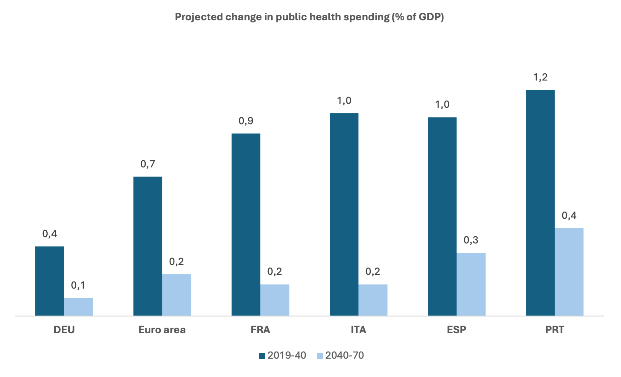 public health debt