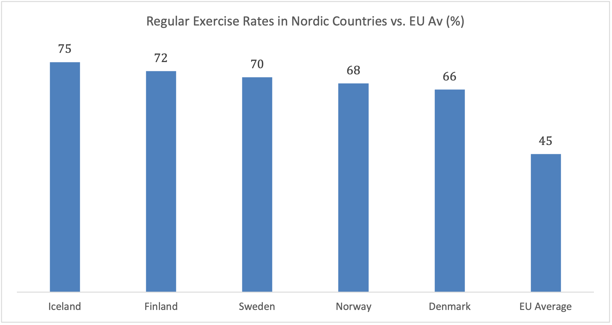 Chart 5