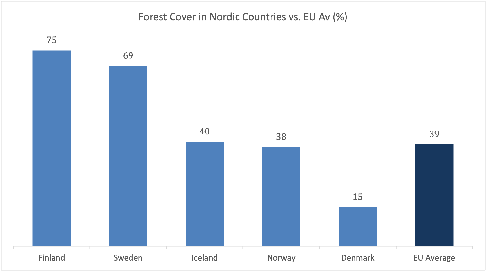 Chart 6