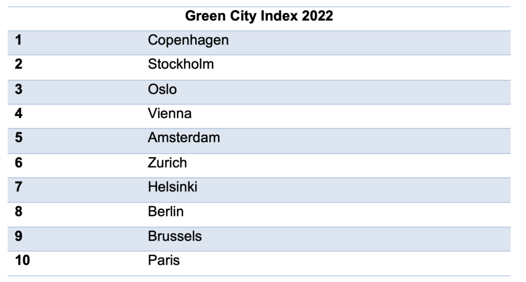 Green cities index 