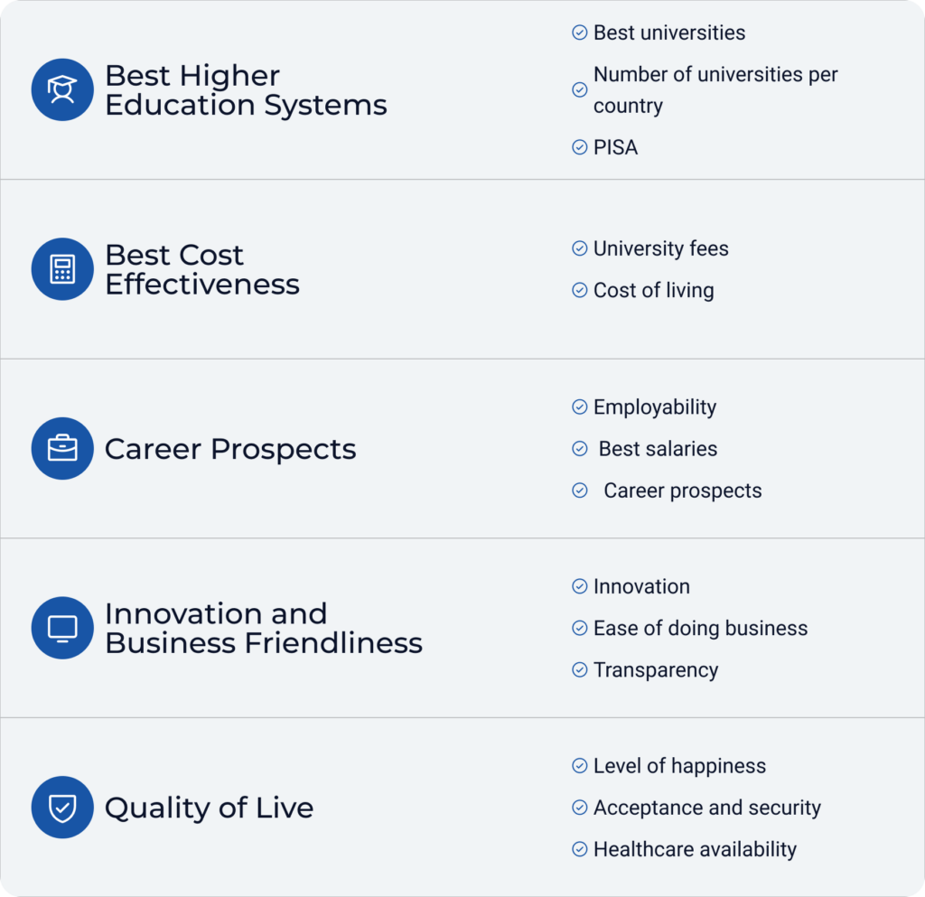 5 thematic sub-indices-2