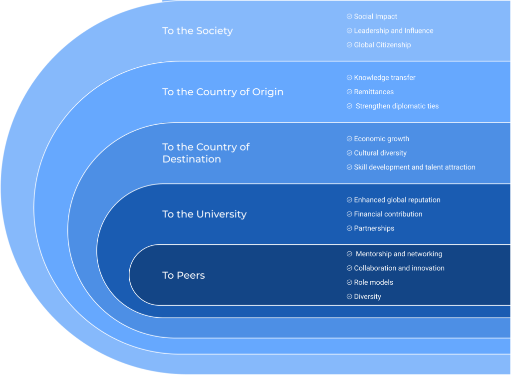 Benefits of global mobility of higher education students_