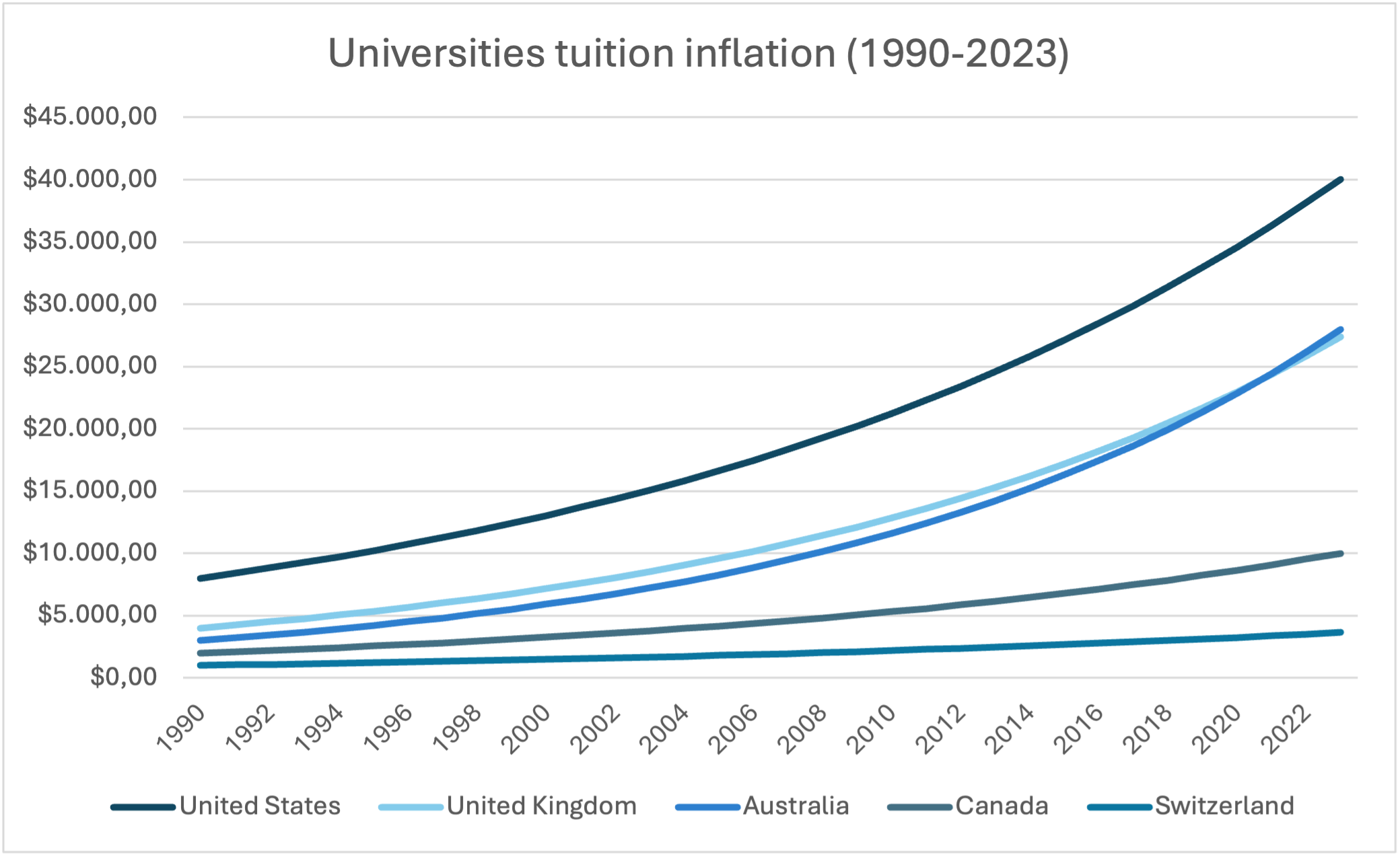 Chart Uni Tuition Inflation