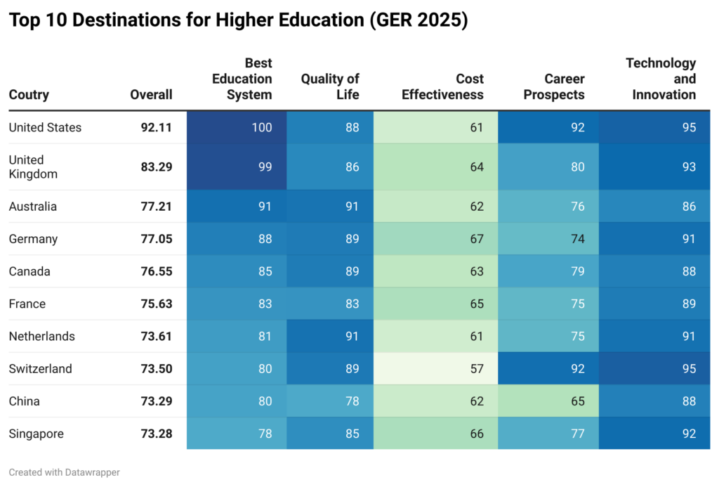 DvIuZ-top-10-destinations-for-higher-education-ger-2025--3