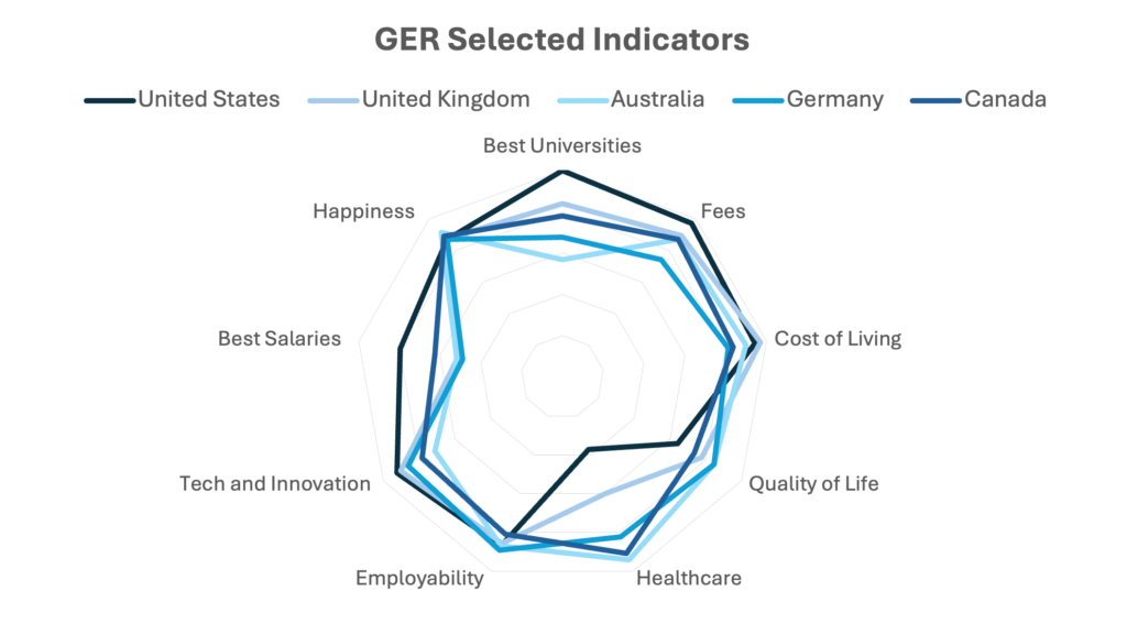 radar chart