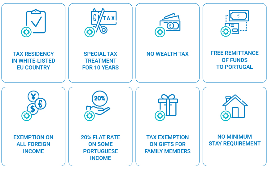 nhr-portugal-the-complete-guide-to-the-non-habitual-resident-regime