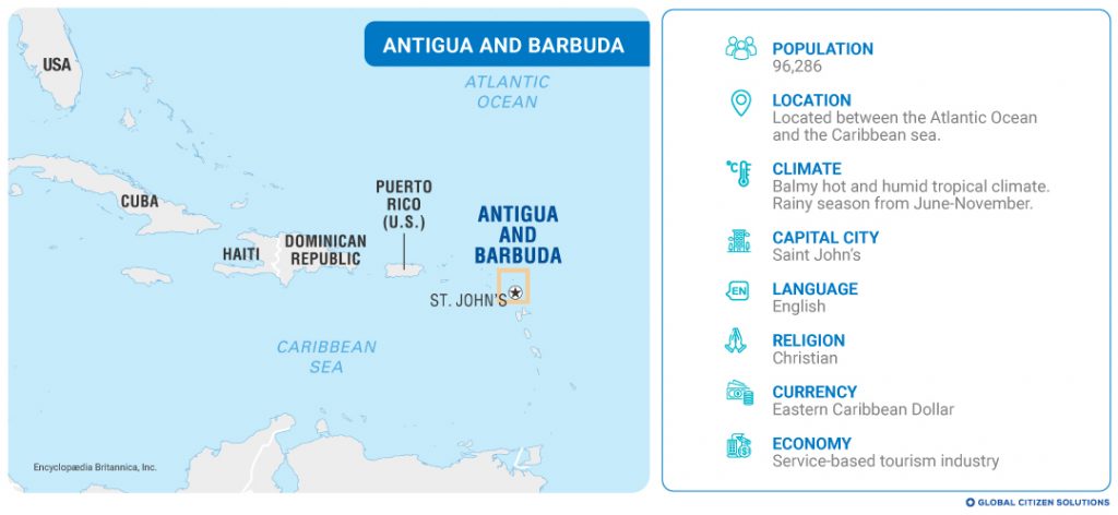 Antigua And Barbuda Citizenship By Investment | GCS