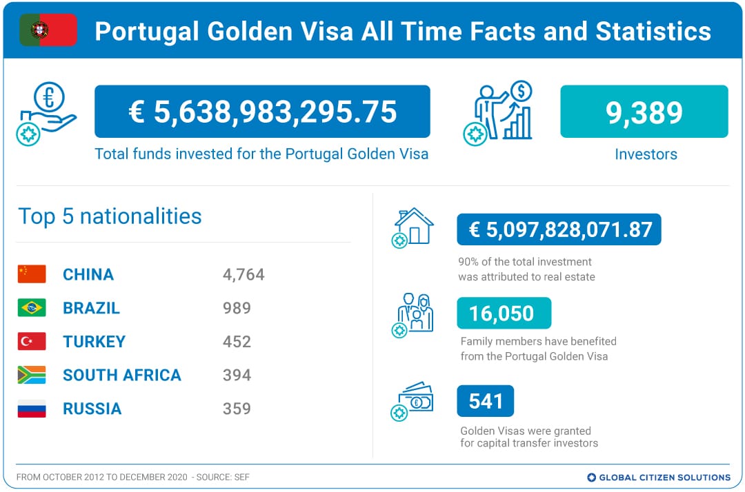 portugal tourist visa success rate