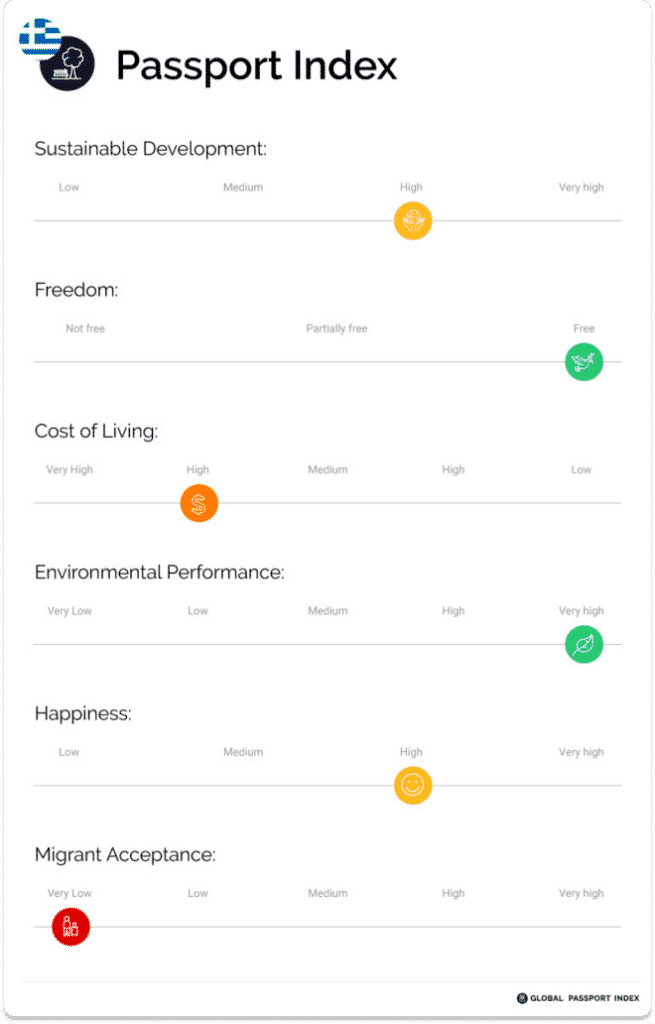 Living In Greece Global Citizen Solutions   Greece Passport Index 652x1024 1 3 655x1024 