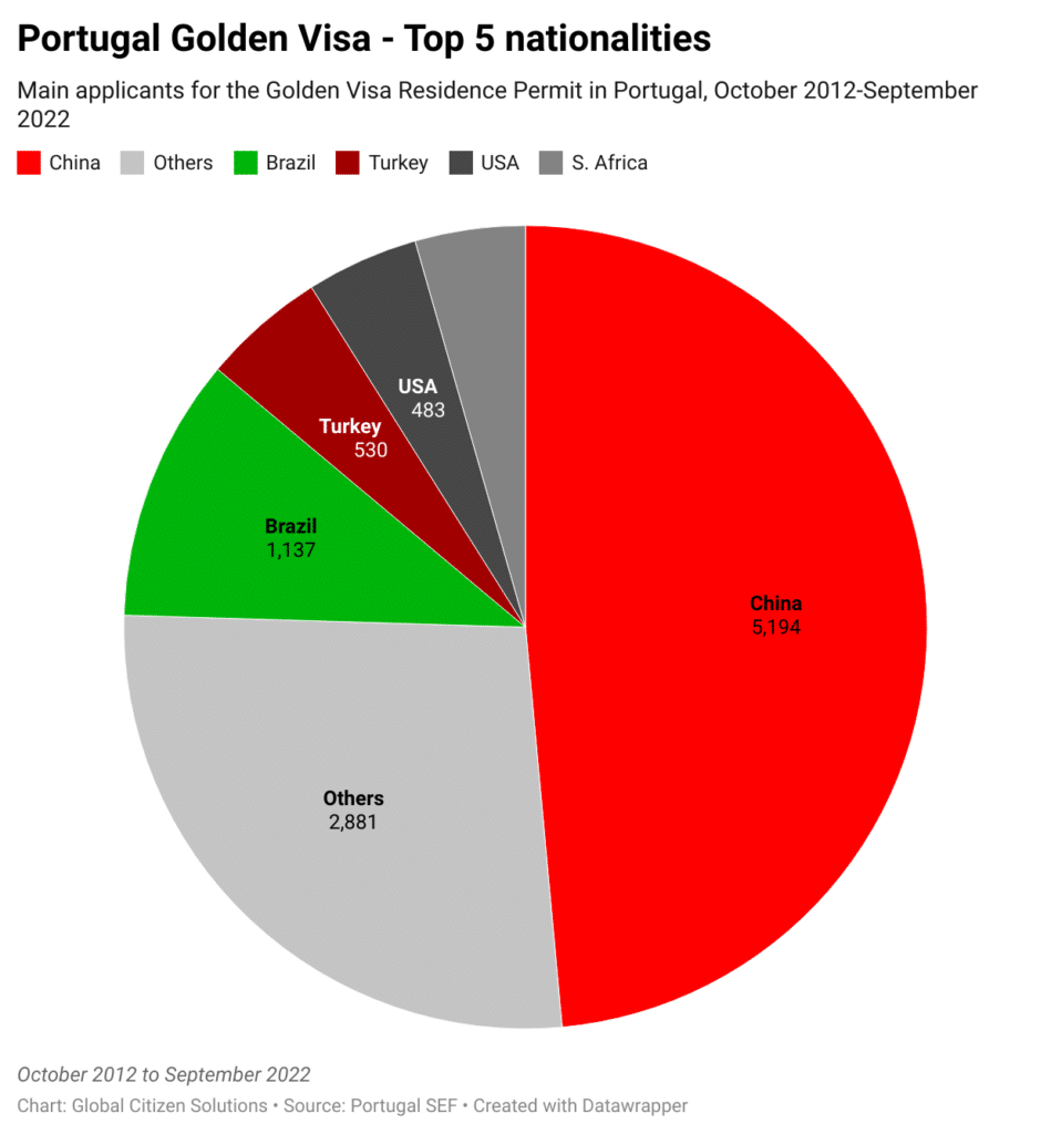 portugal tourist visa success rate